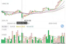 夫妻炒比特币巨亏2000万自杀，半年后，比特币疯涨5倍图片