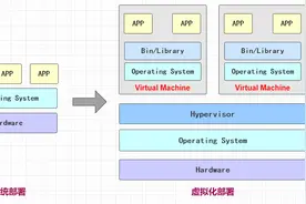 《k8s 集群搭建》不要让贫穷扼杀了你学 k8s 的兴趣图片