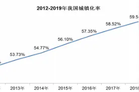 深圳瑞捷：第三方工程评估开拓者 规模领先业绩稳增图片