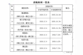 5月3日起，松原市这六条道路封闭施工图片