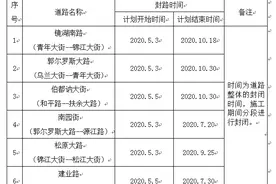 5月3日起，松原市这六条道路封闭施工图片