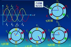 电机两极和四极的区别是什么？图片