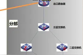 28、中小型企业网络分支篇之VLAN、三层交换机、出口路由器图片