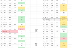 垃圾佬的乐园：中低端GPU（显卡）性能价格对比图片