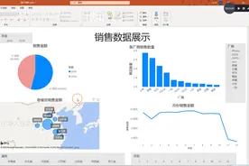ppt中制作动态图表，并不难，使用powerbi三步搞定图片