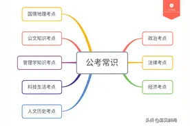 公考常识考什么，怎么记忆？一张思维导图告诉你！图片