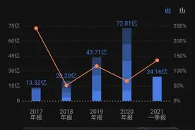 中联重科（000157）k线走势分析图片