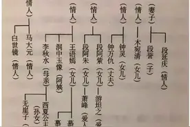 天龙八部主角不是乔峰，也不是段誉，更不是虚竹，而是段正淳图片