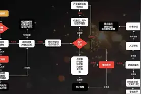 抖音的一些常用词解释图片