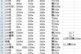 梦幻西游：真实的宝宝环收益，2500环赚了1624W梦幻币图片
