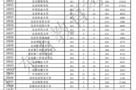 广东2021本科批历史、物理投档线公布图片