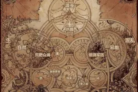玄幻修真研究——法则图片
