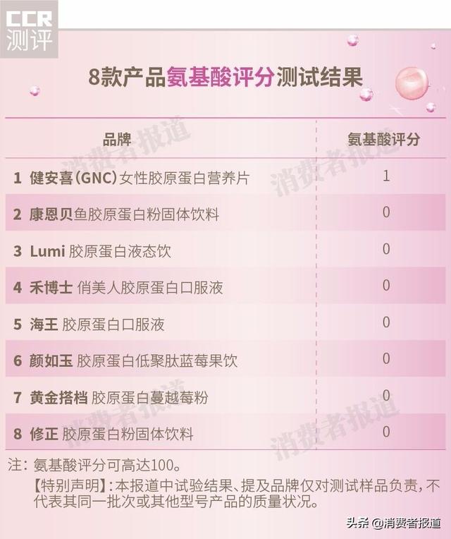 康恩贝胶原蛋白粉怎么样 2026年康恩贝的胶原蛋白的功效与作用