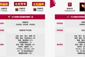 DNF：国服2021春节套爆料，宝珠宠物升级，神话跨界石来了图片