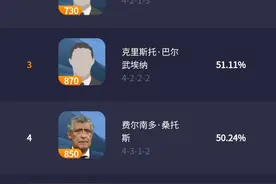 「实况足球」：天梯前5教练阵型，大家认为哪些阵型是相克的呢？图片