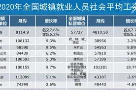 70年代工资30元可以养活家庭五口人，真的吗？相当于现在多少钱？图片