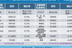 70年代工资30元可以养活家庭五口人，真的吗？相当于现在多少钱？图片