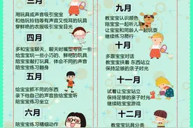 0-12月小月龄宝宝互动方式清单！最好的早教在这里！出生就可做图片