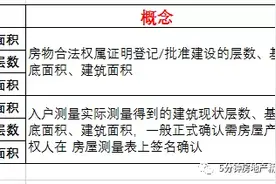 旧改村民最关注：旧村改造时住宅回迁面积计算方式如何确定？图片