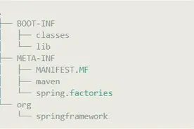 SpringBoot打包部署解析：jar包的生成和结构图片