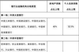 金融调控发力！三道红线+五档分类：2021年房贷申请更难？图片