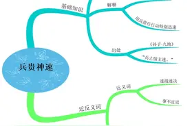 「思维导图学成语」兵贵神速图片