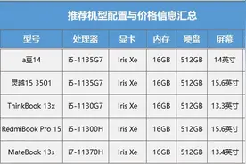 双·11特惠来袭 预算4K-8K 哪些高性价比笔记本值得买？图片