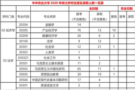 「考研数据」华中农业大学往年硕士研究生报考、录取情况图片