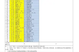 9月26日开港！徐闻与海口间航线班期表来了→图片