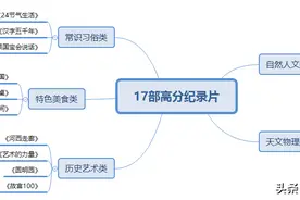 和孩子一起看的17部高分纪录片，包含5大主题，好看还涨知识图片