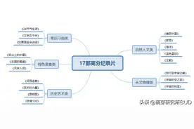 和孩子一起看的17部高分纪录片，包含5大主题，好看还涨知识图片