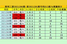 夏姐排列三21296期：本期0路号码火爆，注意69中落号图片