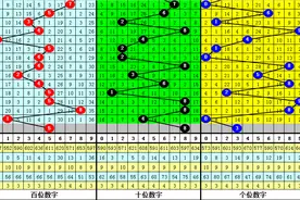 李山排列三第21301期推荐：本期独胆参考5图片