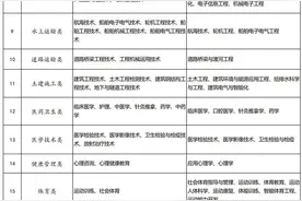 涉29类专业！贵州2021年直招士官开始报名图片