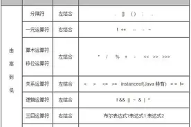 「Java」位运算符图片
