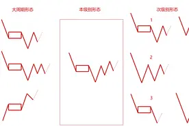 缠论盈利的方法和心得图片