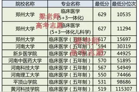 河南高校2021年临床医学本科专业省内录取分数统计图片