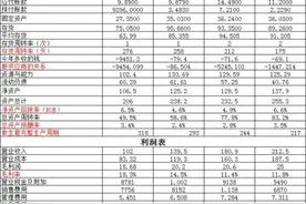 北方稀土VS盛和资源～家里有矿吗？图片