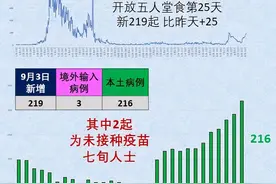 新变种毒株Mu蔓延40国 新加坡巴士感染群源头可能来自社区图片