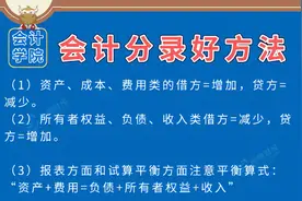 20年初级考试会计分录口诀大全！简直太太太太太太太太全了图片