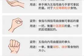 减肥必备技能，衡量食物的热量！卡、大卡、千卡图片