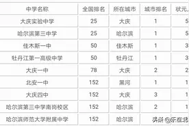 黑龙江省近10年高考状元最多的高中排名，哈尔滨5所中学榜上有名图片