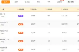 快手9.13主播收入榜，散打哥，李海珍，二晨，二驴，张开凤图片