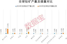 价格涨65%！需求量或将提升20倍，这种原材料极度稀缺，北上资金加仓概念股图片