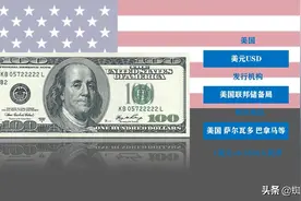 60秒认识7个国家的货币图片