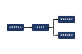 当勺子遇到“黑科技”，竟可尝百味图片