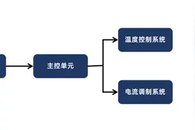 当勺子遇到“黑科技”，竟可尝百味图片