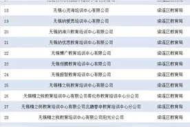 无锡部分培训机构复课，暂不得招新生、开新班、新收费图片