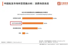 分析师解答：KOL，KOS，KOF，KOC都是什么意思？图片
