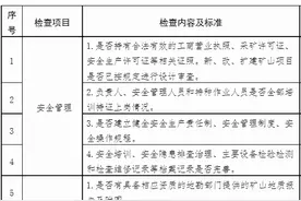 非煤矿山安全检查表（地下矿山），建议收藏图片